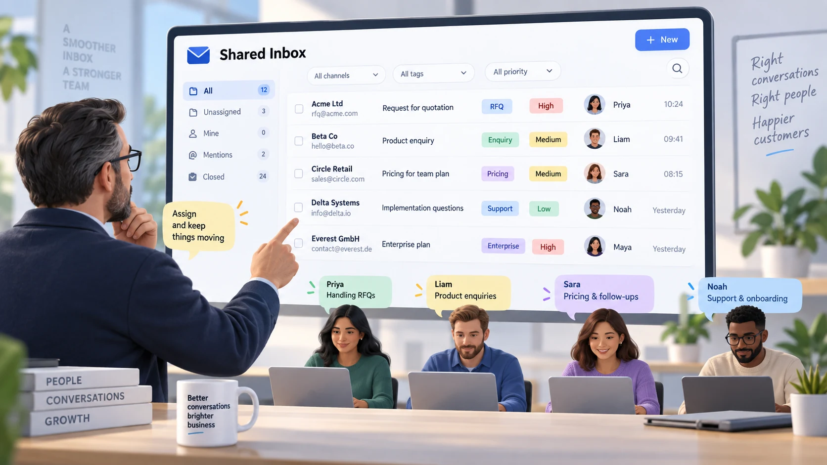 A manager assigns and labels RFQs, product enquiries, pricing requests and support emails for the right team members.