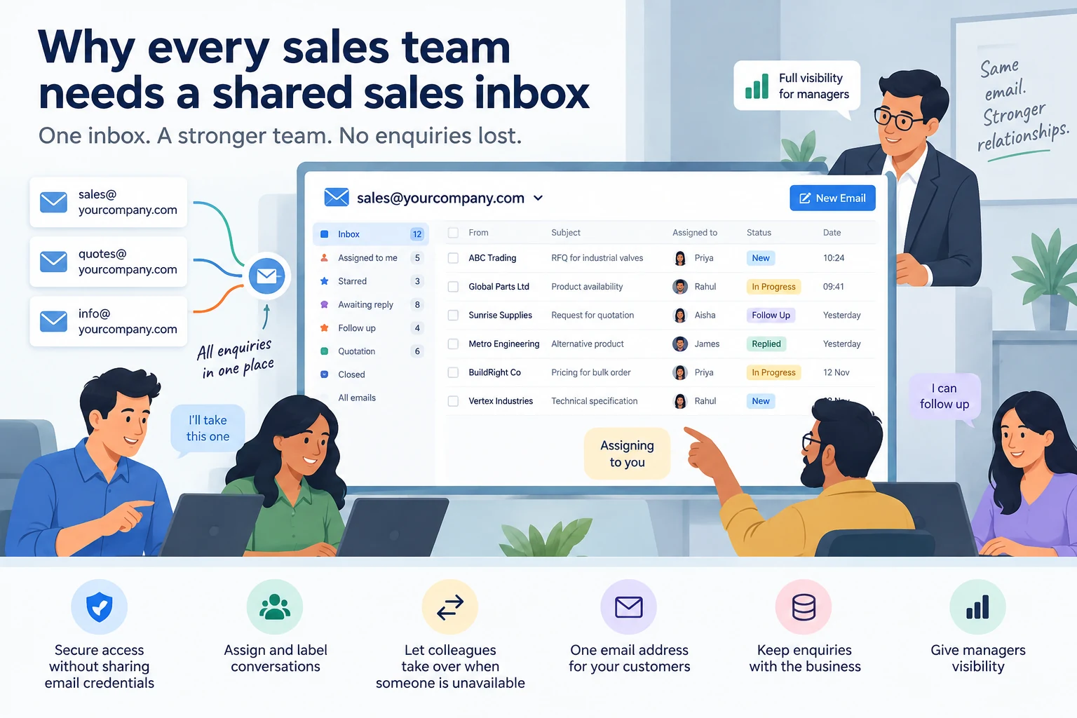 Why every sales team needs a shared sales inbox